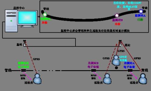 会泽县巡更系统八号