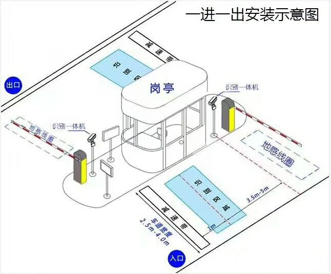 会泽县标准车牌识别系统安装图