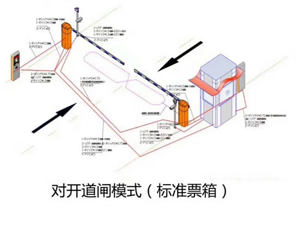 会泽县对开道闸单通道收费系统