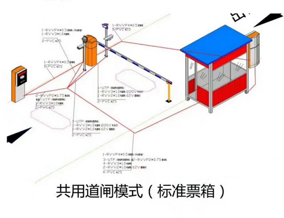 会泽县单通道模式停车系统