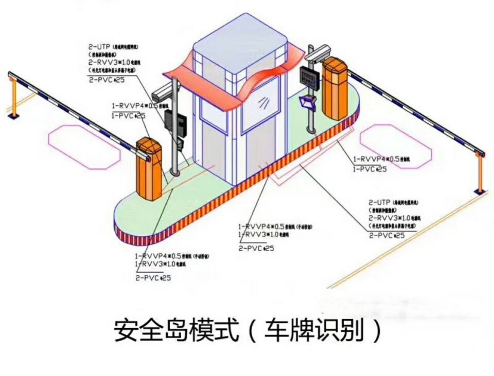 会泽县双通道带岗亭车牌识别