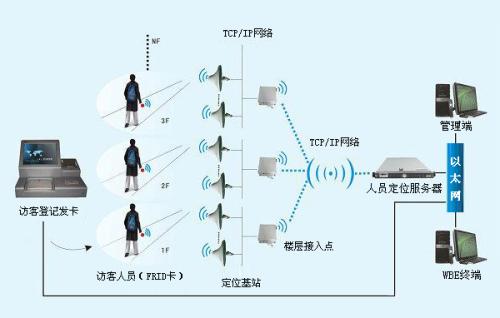 会泽县人员定位系统一号