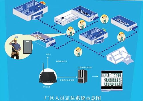 会泽县人员定位系统四号