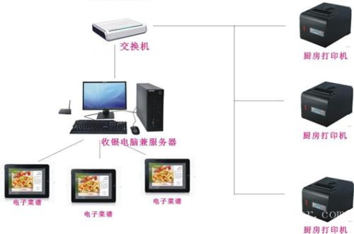 会泽县收银系统六号