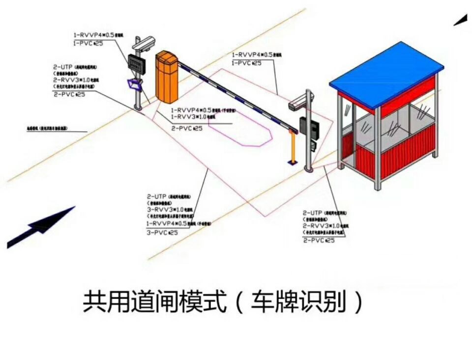 会泽县单通道车牌识别系统施工