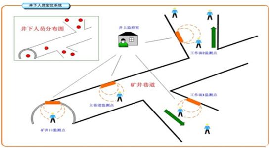 会泽县人员定位系统七号